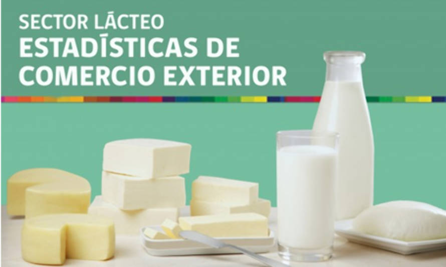 Importaciones lácteas siguen con registro histórico