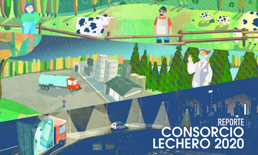 Consorcio Lechero presentó su Reporte 2020